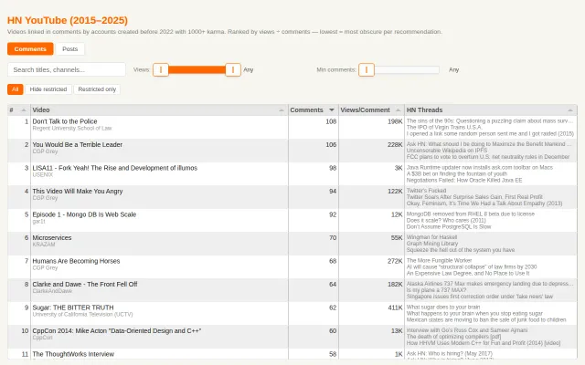 Hacker News YouTube Videos