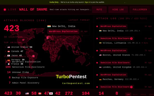 Wall of Shame – Live stream of attacks against our web site