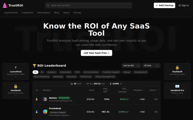 TrustROI – See the real ROI of SaaS tools before subscribing
