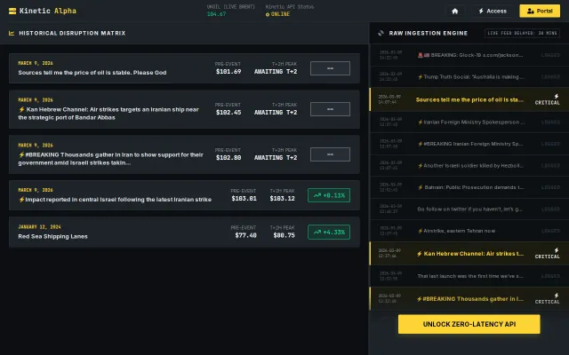 A low-latency Middle East OSINT feed for trading crude oil