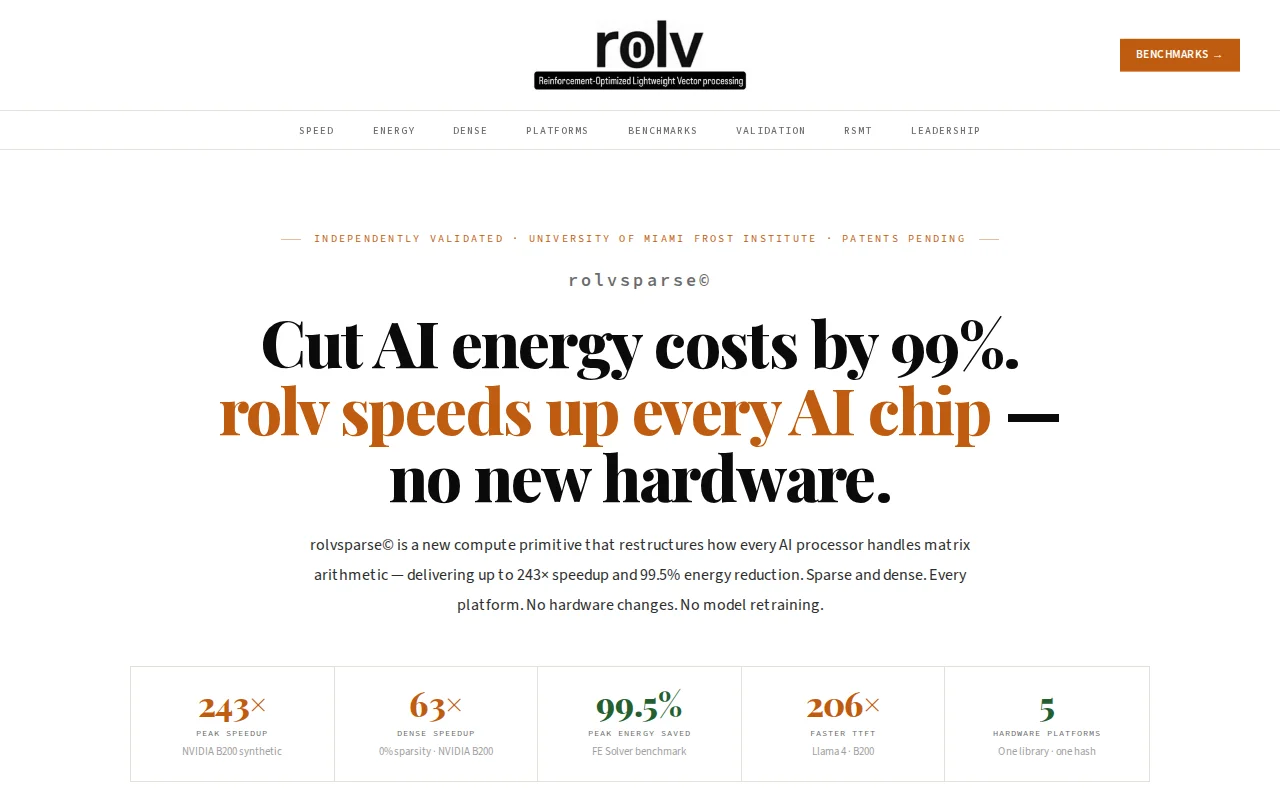 ROLV – 20x faster MoE FFN inference on Llama 4 Maverick vs. cuBLAS