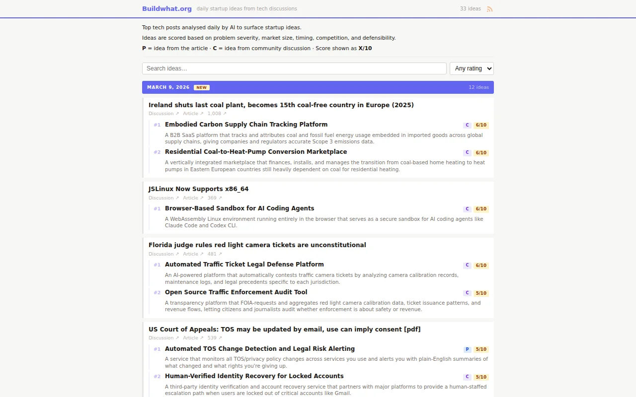 Buildwhat.org – Find tech business ideas