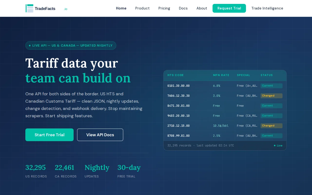 Tradefacts.io – JSON API for US/Canada tariff data as trade war heats
