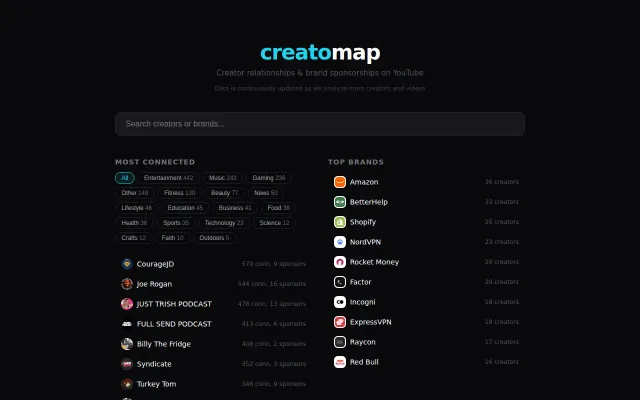 Creatomap: Search who knows who and who pays who on YouTube
