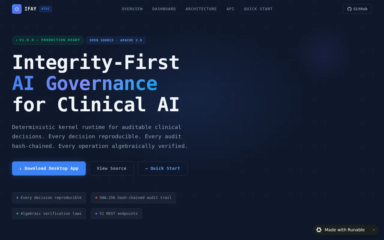 A tool that audits healthcare ML models for safety and trust
