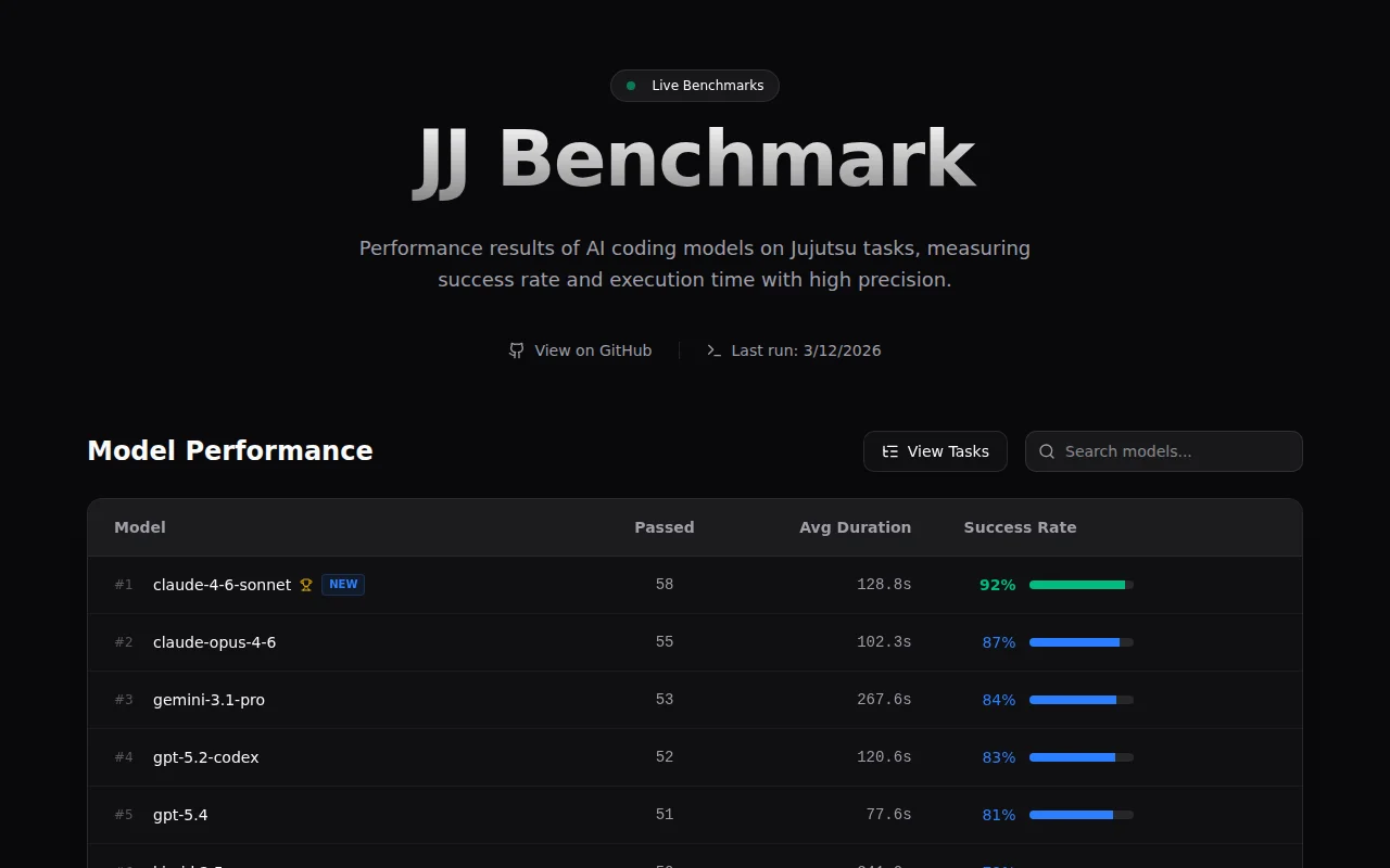 jj-benchmark – Evaluating AI agents on Jujutsu version control