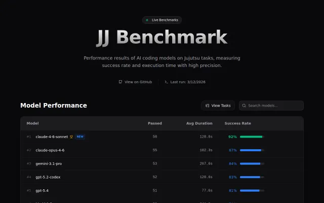 jj-benchmark – Evaluating AI agents on Jujutsu version control