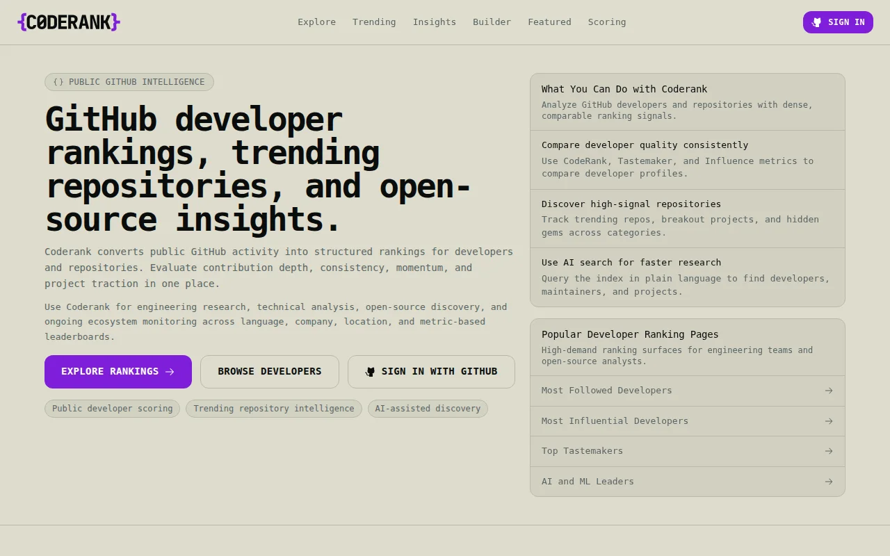 Every Developer in the World, Ranked