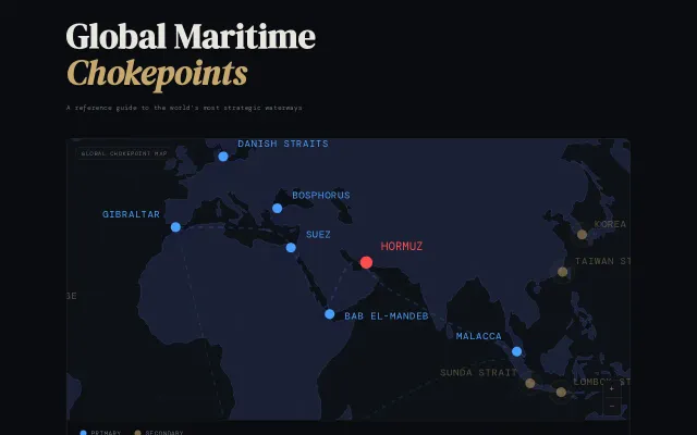 Global Maritime Chokepoints