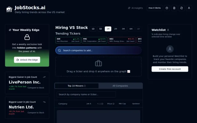 JobStocks – track hiring changes at public companies vs. stock price