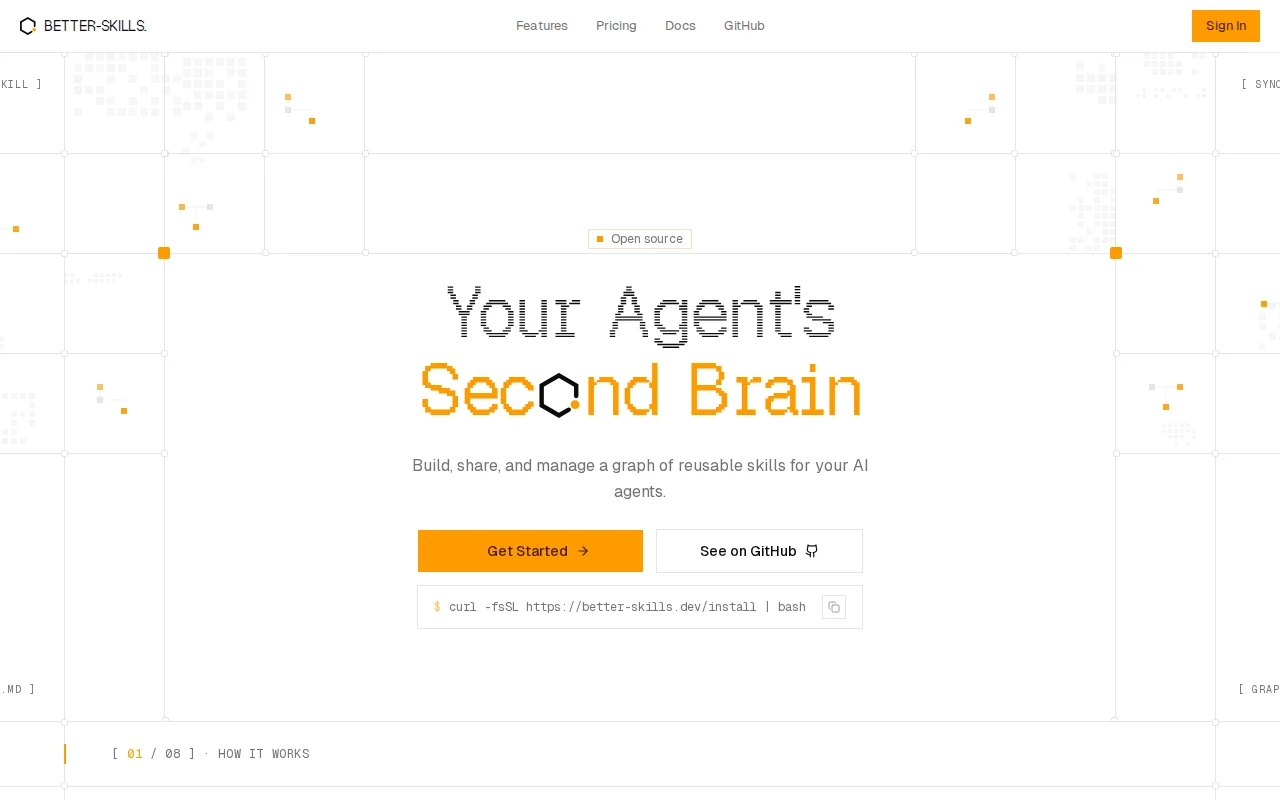 The best way to manage your skills – Better-Skills