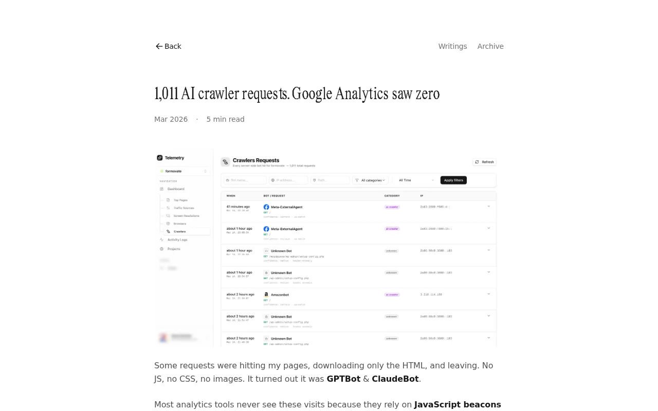 1,011 AI crawler requests. Google Analytics saw zero