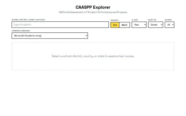 Caaspp Explorer