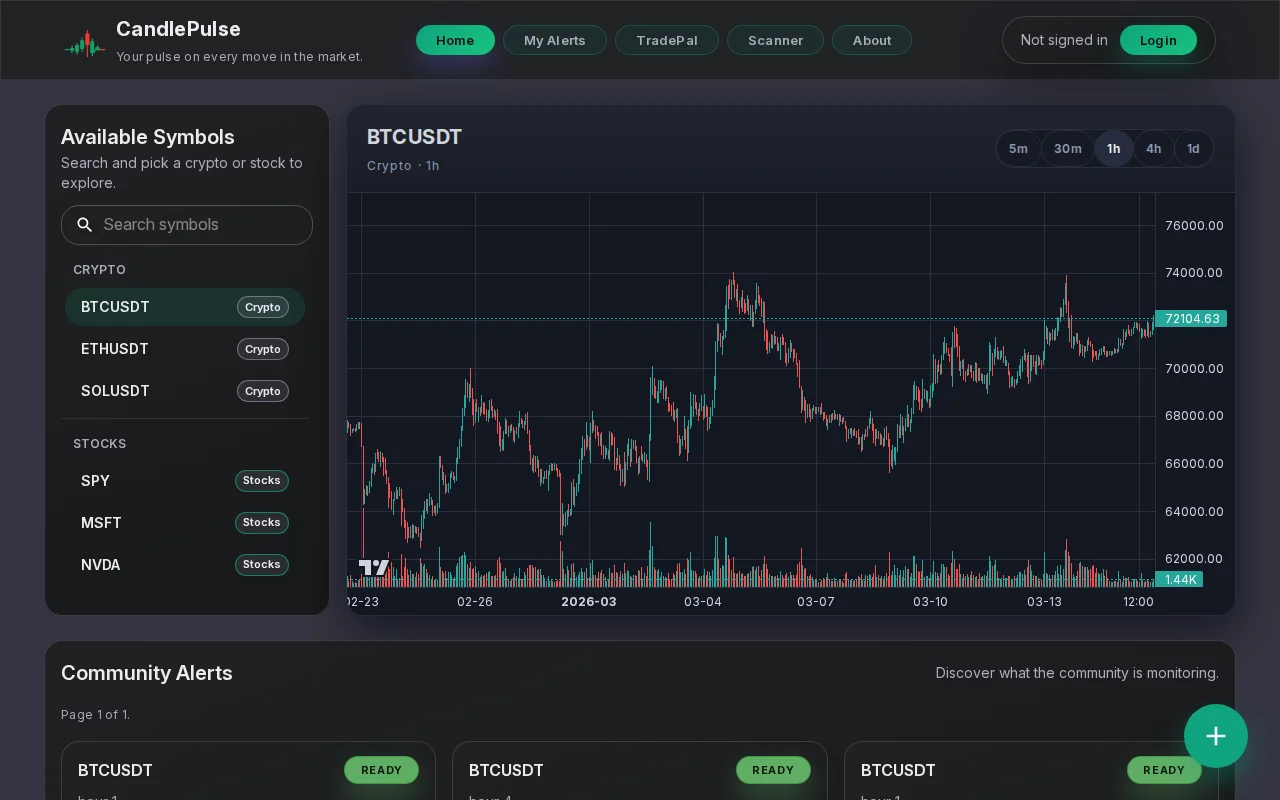 CandlePulse – Natural language trading alerts powered by AI