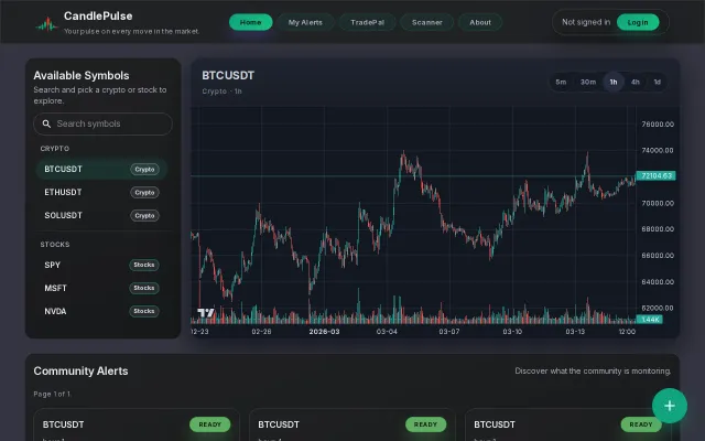 CandlePulse – Natural language trading alerts powered by AI