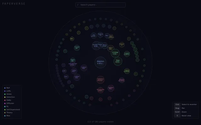 Paperverse, an Hyperbolic Presentation