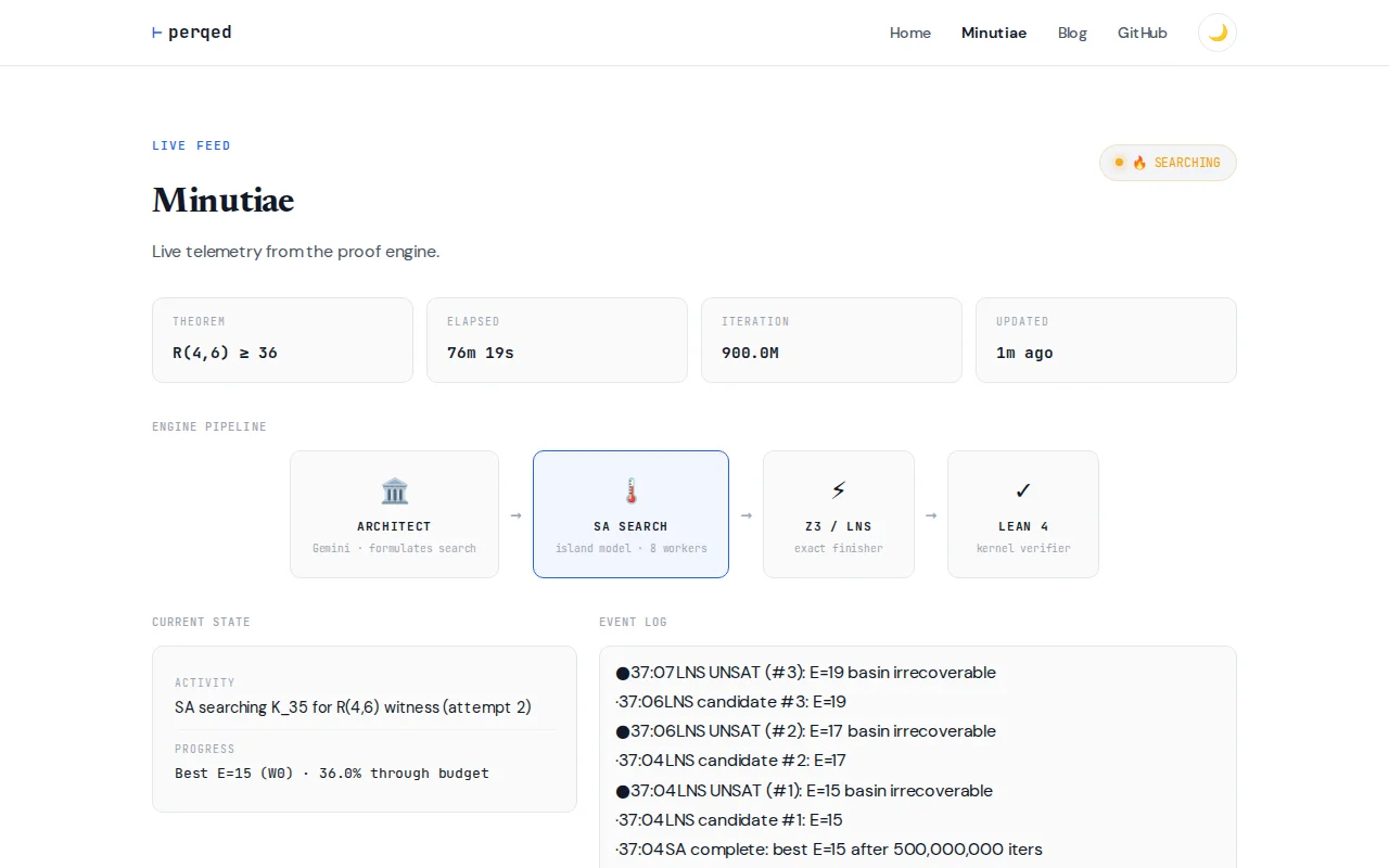Autonomous Prover Running > 1hr