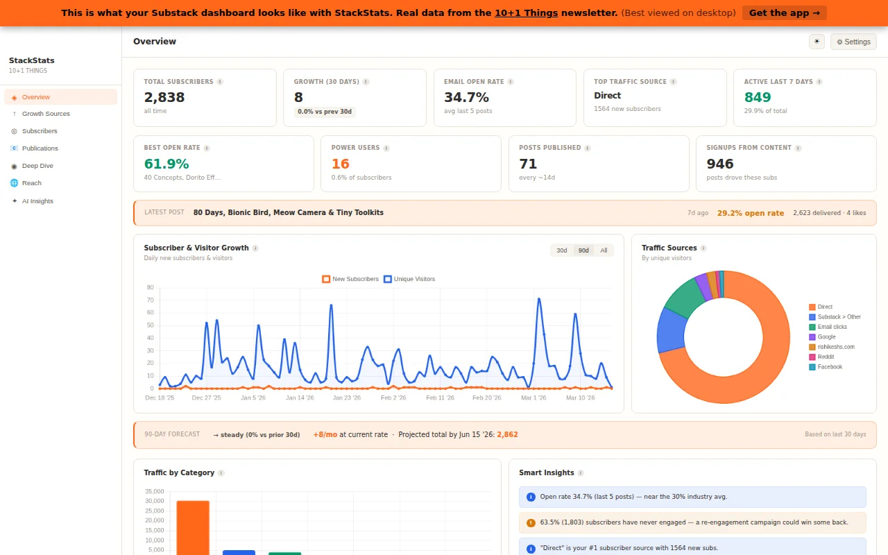 StackStats – Analytics tool for Substack writers, runs 100% locally