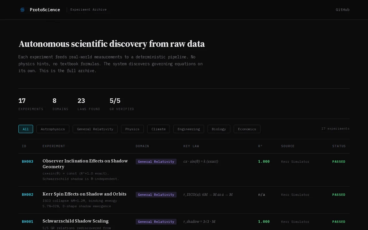 System that rediscovers physics laws from raw data autonomously
