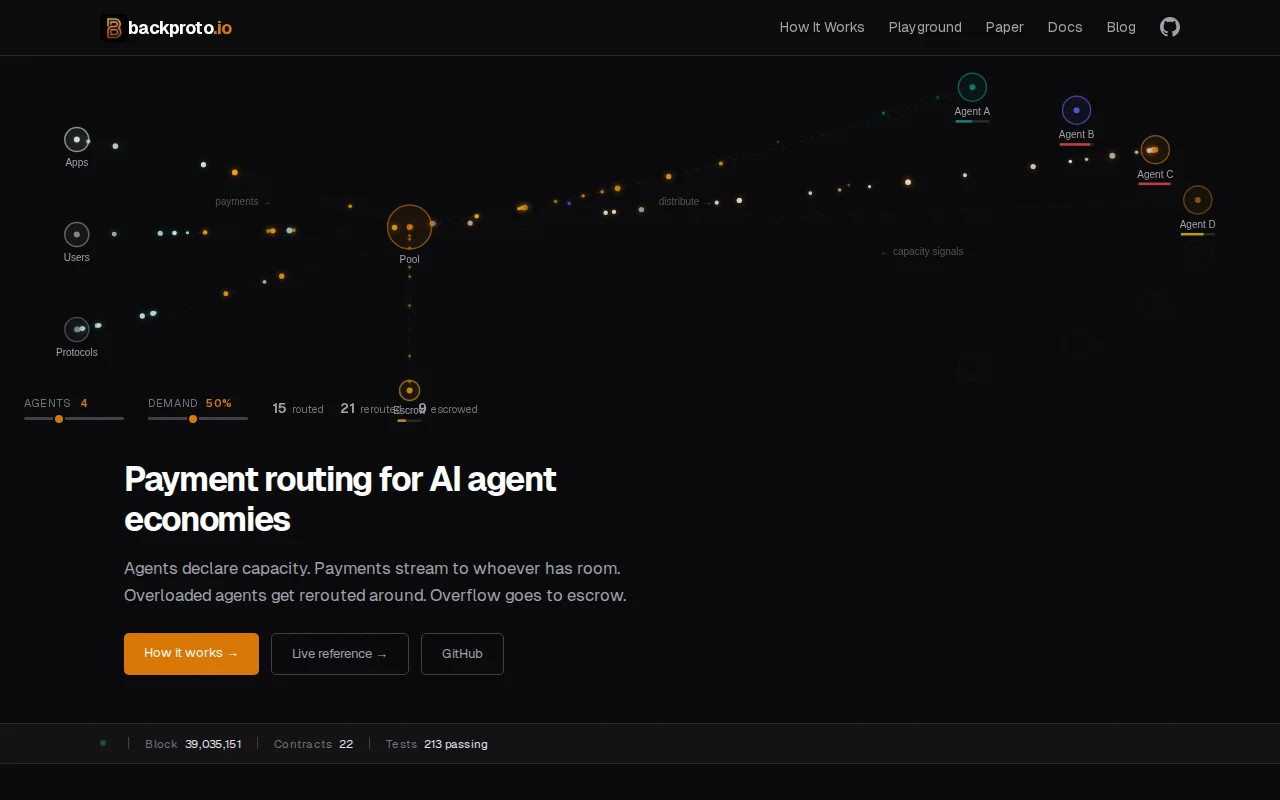 Backproto – network backpressure routing applied to AI agent payments