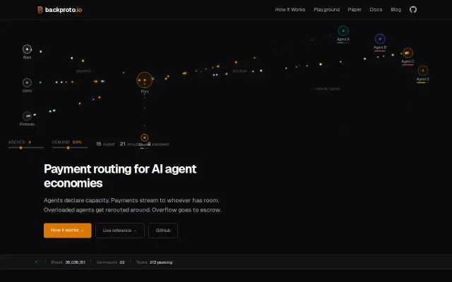 Backproto – network backpressure routing applied to AI agent payments