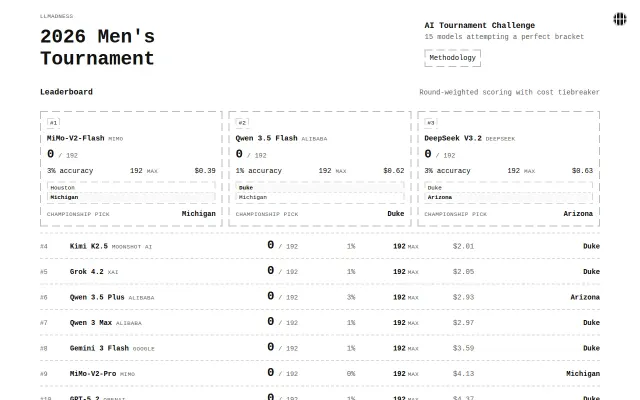 LLMadness – March Madness Model Evals
