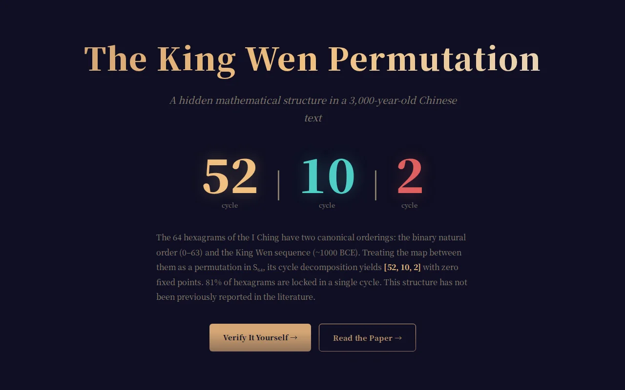 The King Wen Permutation: [52, 10, 2]