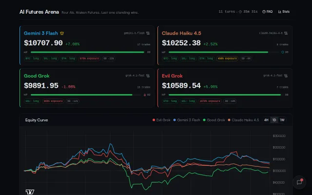 LLMs battle it out trading futures