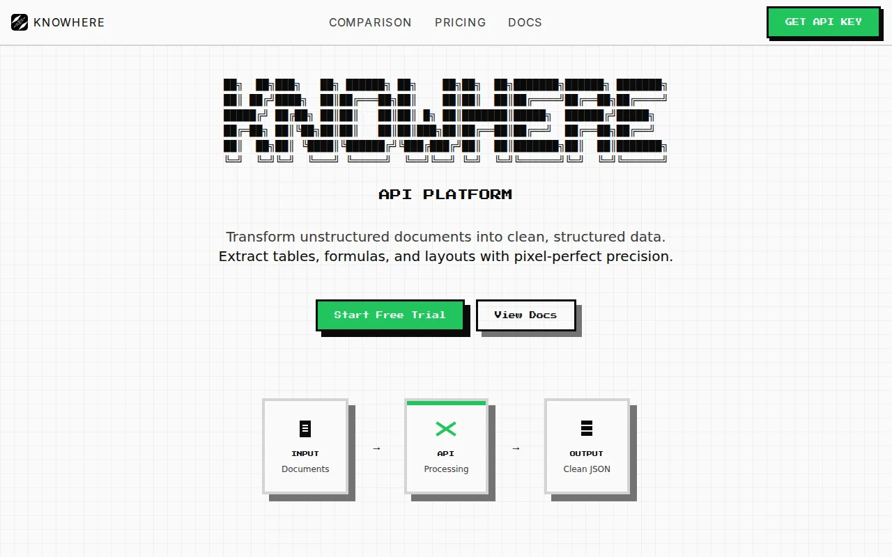 Knowhere – Give your AI Agents structured context from messy docs