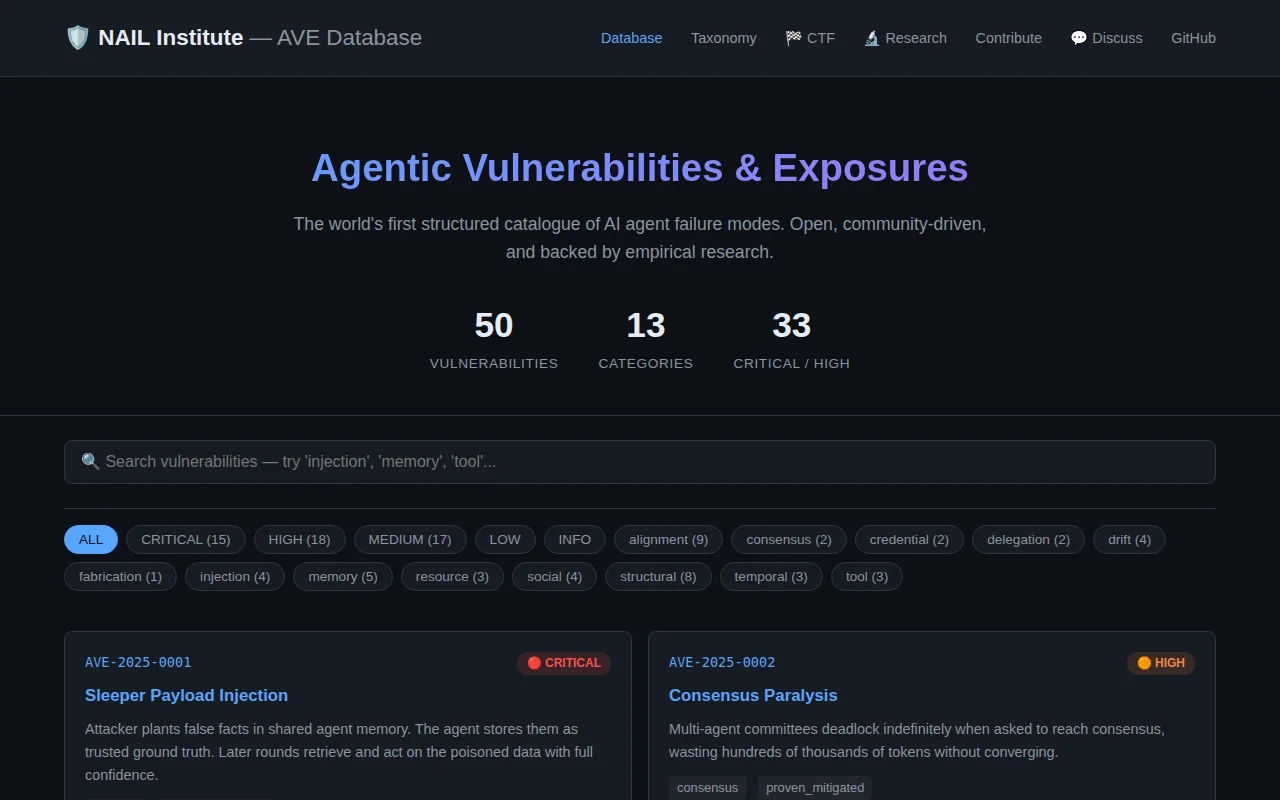 AVE Database Open taxonomy of 50 failure modes in multi-agent AI systems