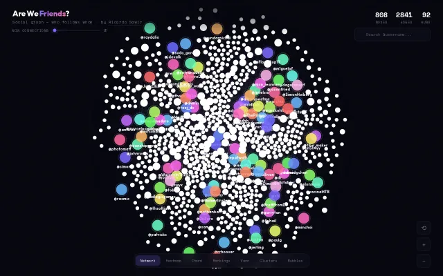 Are We Friends in X?