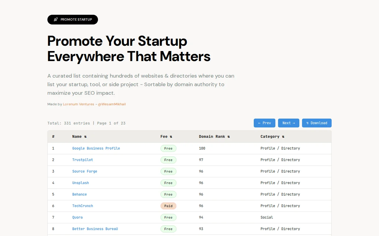 A list of websites and directories where you can promote your projects