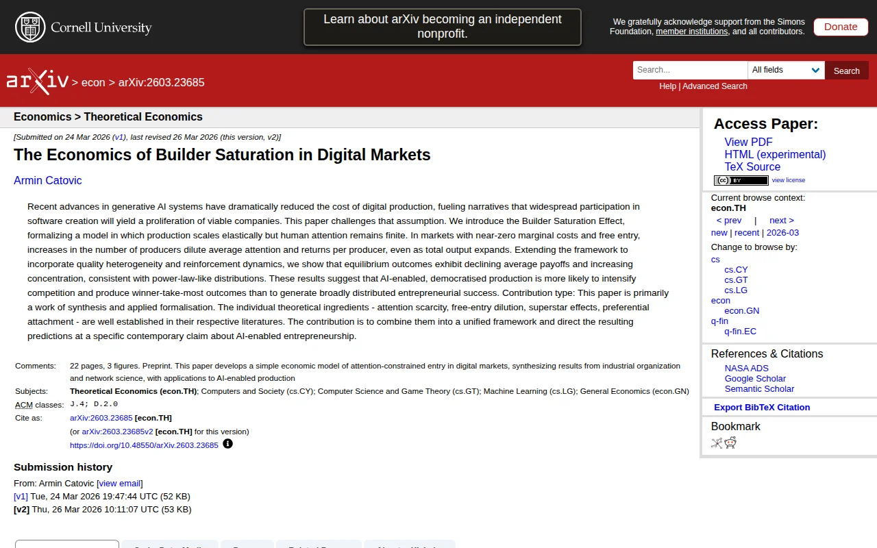 The Economics of Builder Saturation in Digital Markets