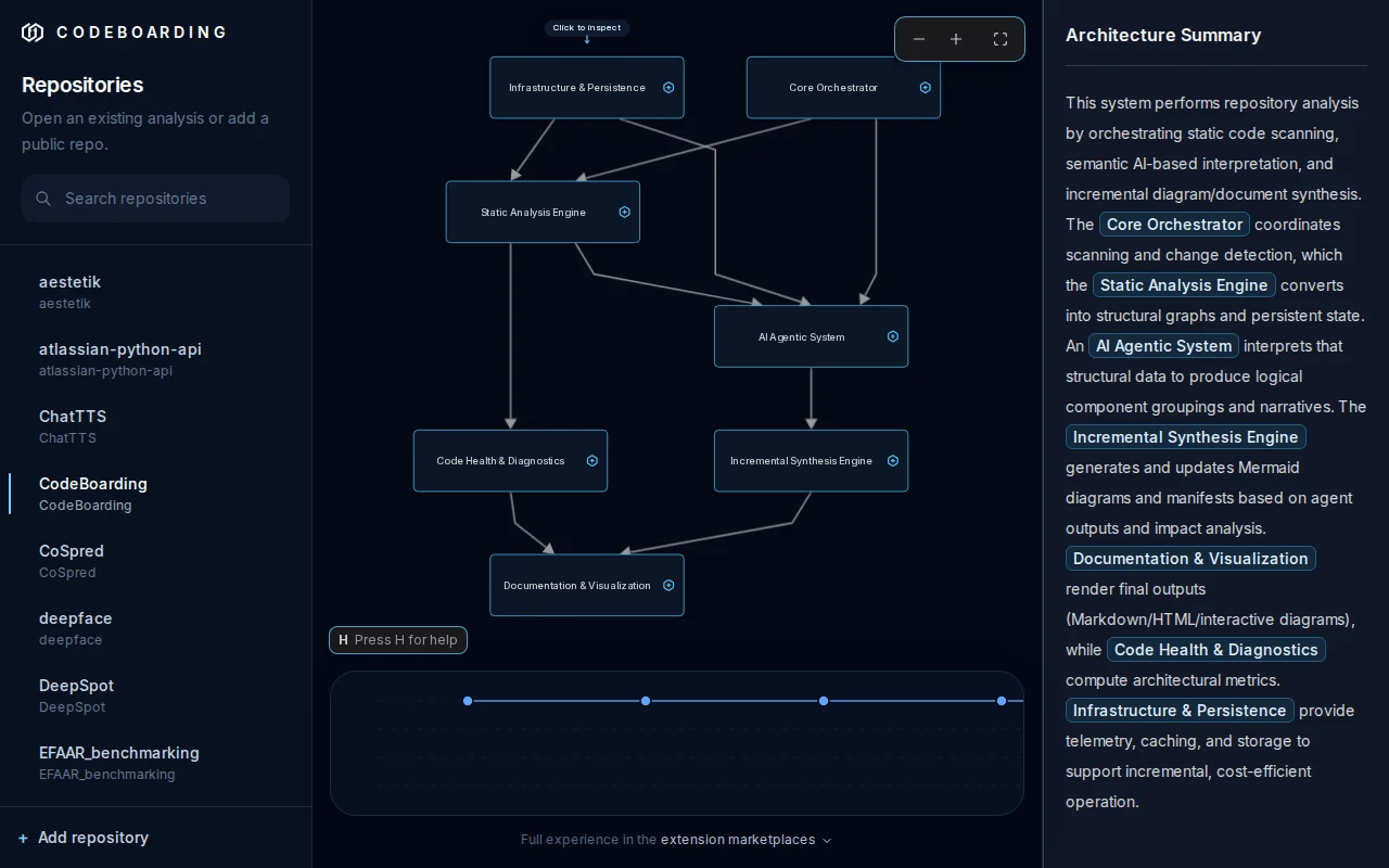 Show the ancestry of your code changes visually