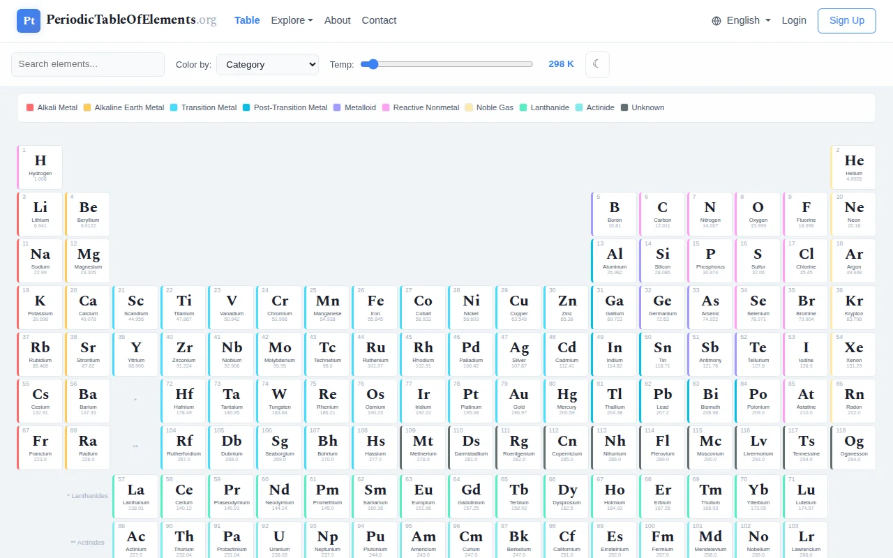 Periodictableofelements.org