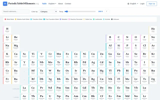 Periodictableofelements.org