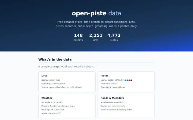 OpenPiste an open dataset of ~150 French ski resorts