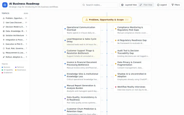 Made v1 of a roadmap for AI Business Transformation