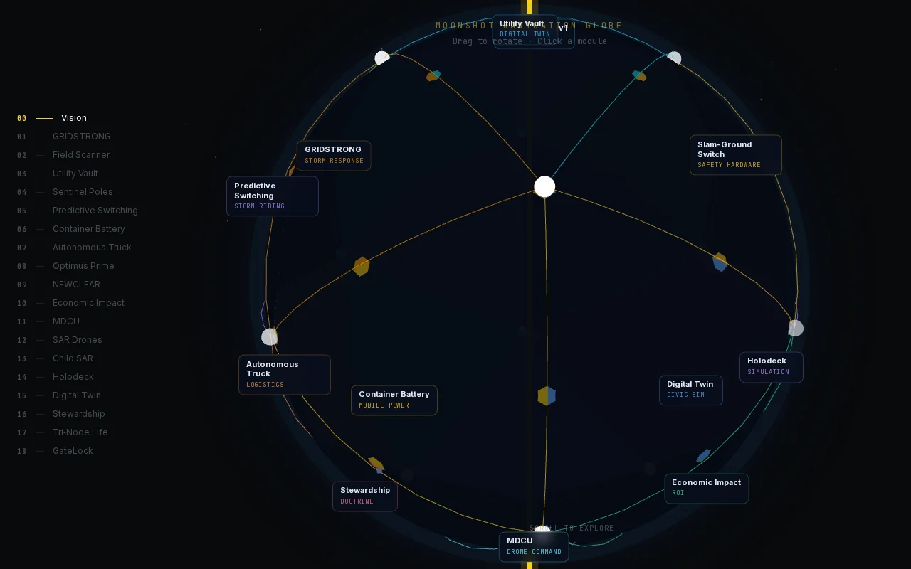 My own moonshot GIS newclear energy infrastructure