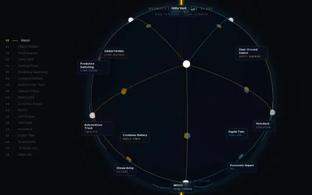 My own moonshot GIS newclear energy infrastructure