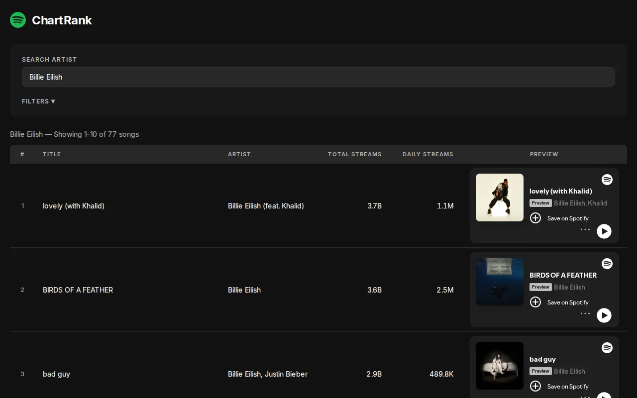 See more than the top 10 popular songs of a Spotify artist