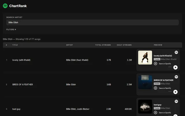 See more than the top 10 popular songs of a Spotify artist