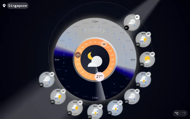 Sundial – a new way to look at a weather forecast