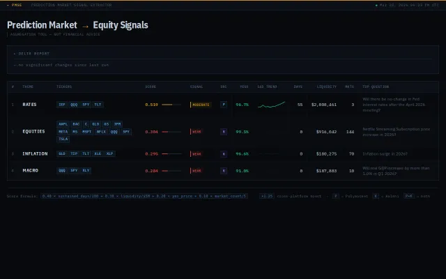 Built this prediction market aggregation tool