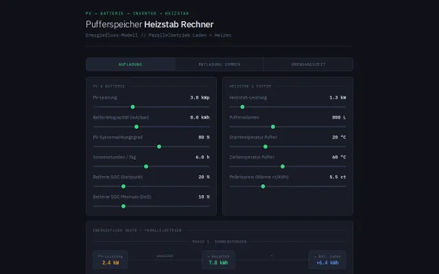 Solar buffer tank heating calculator – single-file, no dependencies