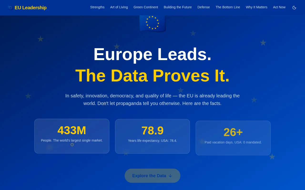 EU Leadership – Live API data site comparing Europe to the world