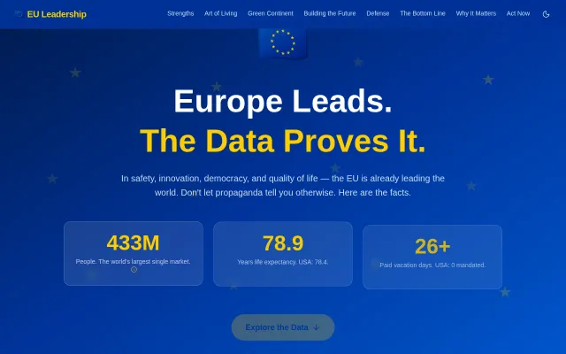 EU Leadership – Live API data site comparing Europe to the world