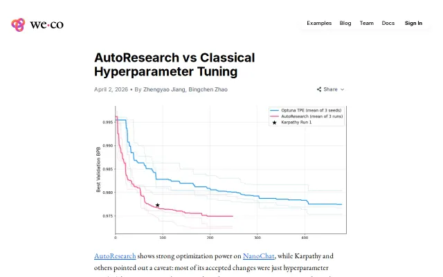 Is autoresearch better than classic hyperparameter tuning?