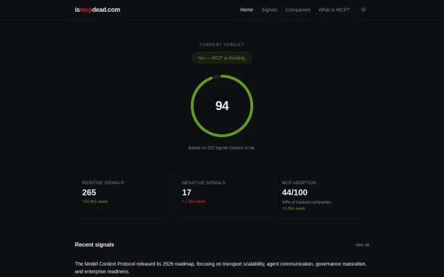 Ismcpdead.com – Live dashboard tracking MCP adoption and sentiment