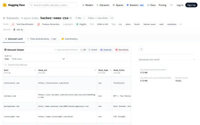 Hacker News RSS Feed Directory